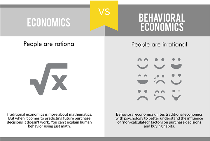 behavioral_economics