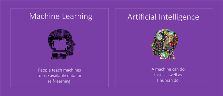 difference between macine learning and artificial intelligence