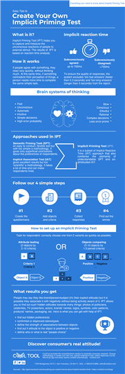 infographics on how to conduct Implicit priming test at CoolTool platform