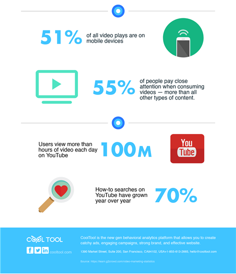 video stats infographic