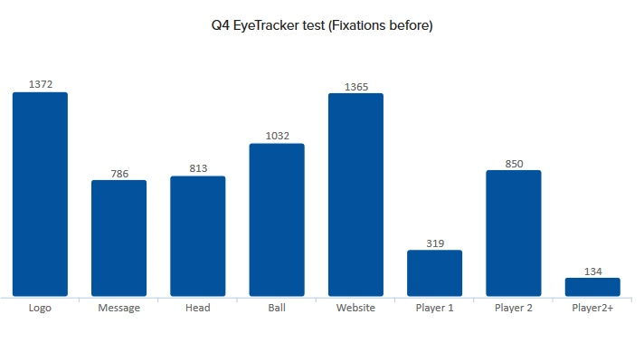 eye tracking test - participants count